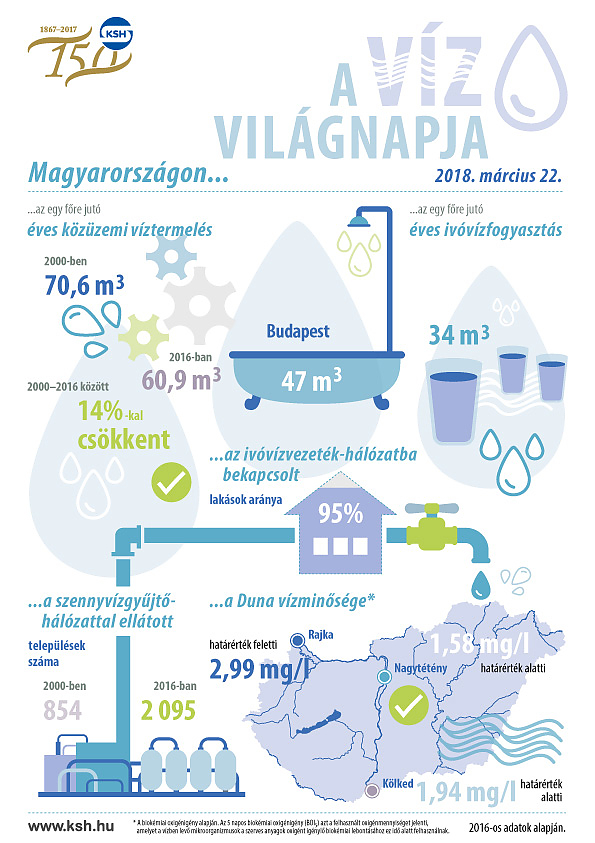 viz_vilagnap.jpg