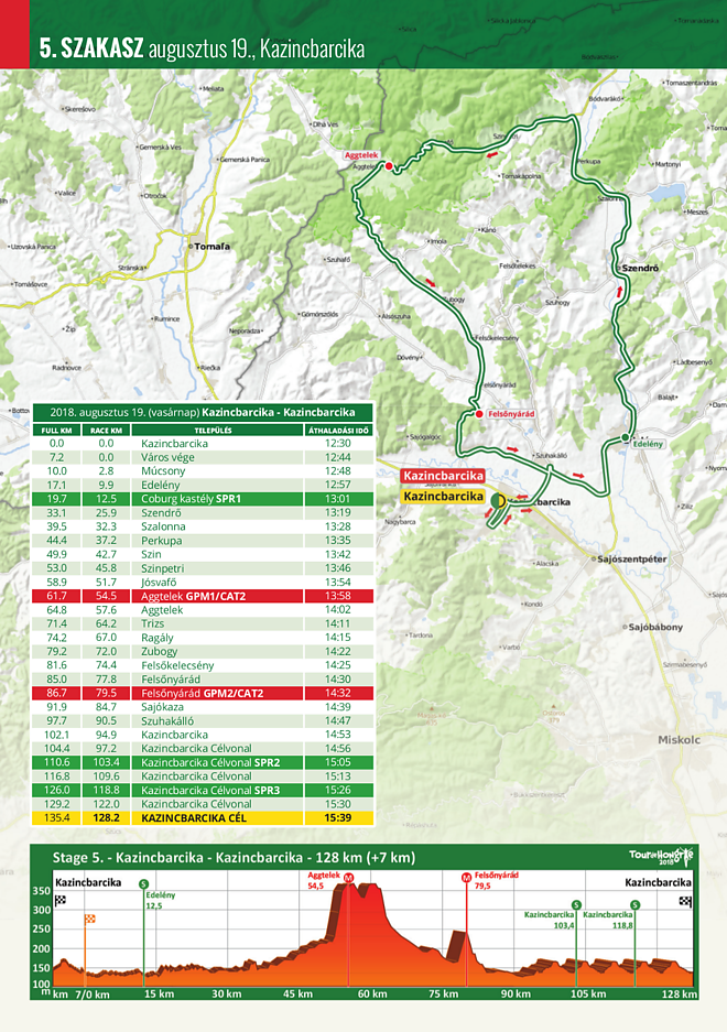 tour_prg_5szakasz.png