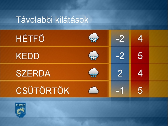 idojaras_elorejelzes_1811.jpg