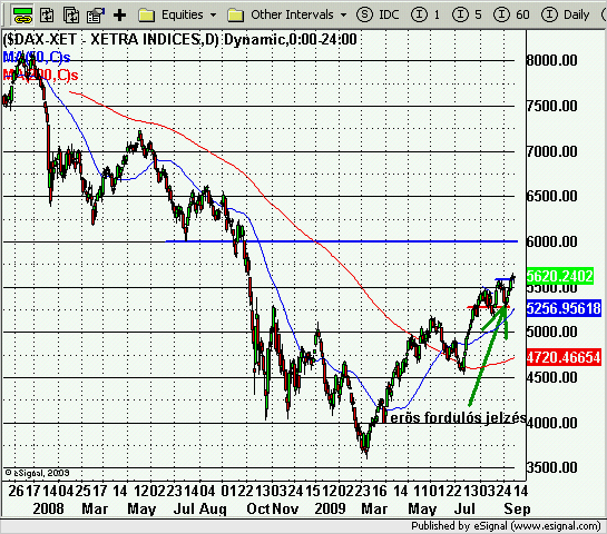 090915_dax.png