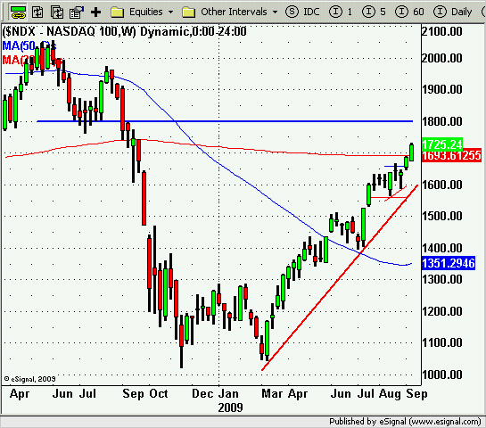 090921_ndx_w.png