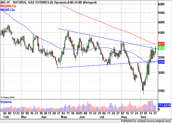 0909224natgas.png