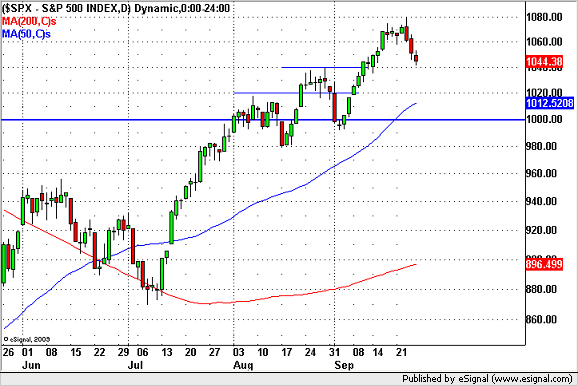 090928sp500.png