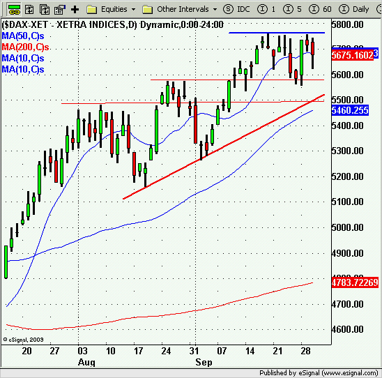 091001_dax.png