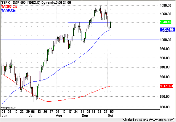 091006sp500.png