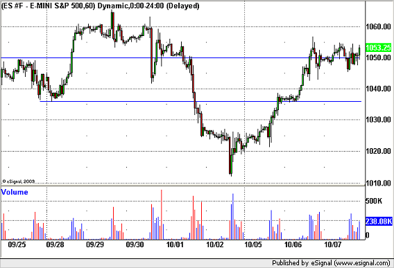 091008sp500emini.png