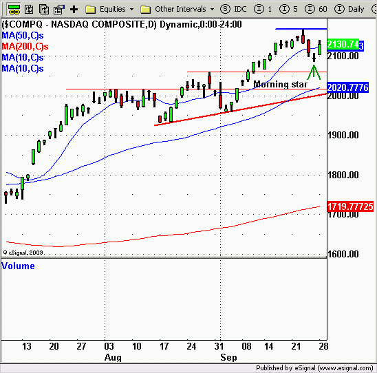 20090929nasdaq.png