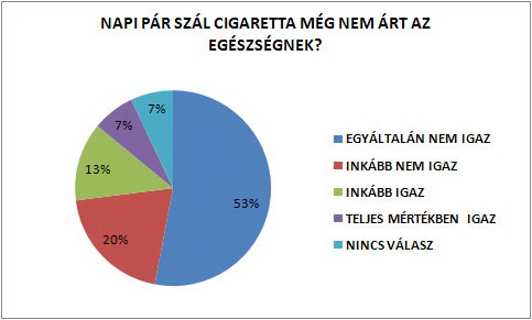 dohanyzas_tablazat2.jpg