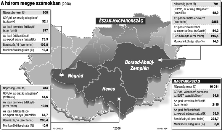 eszak_magyarorszag_szamokban.jpg