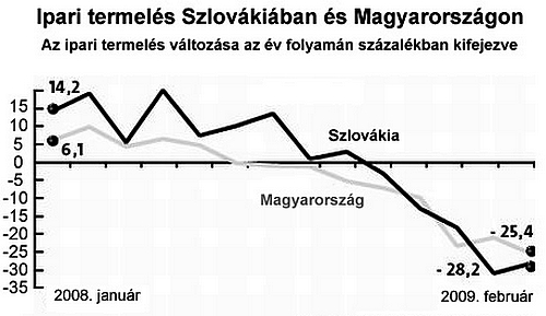 magyar_szlova_ipari_termeles.jpg