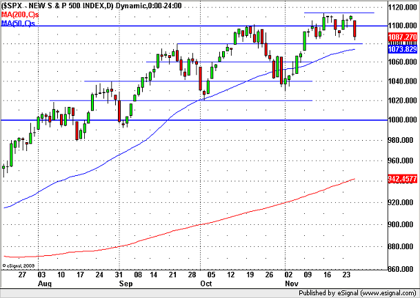 091130sp500.png