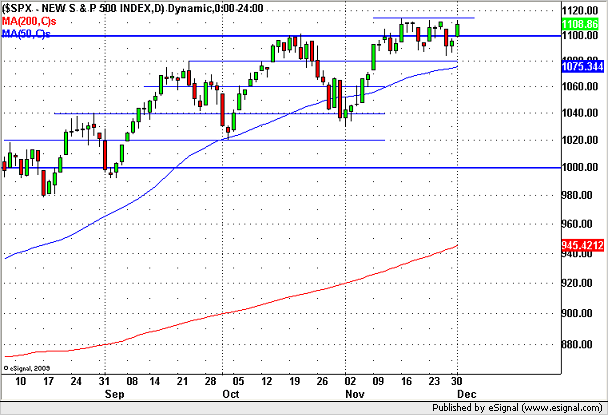 091202sp500.png