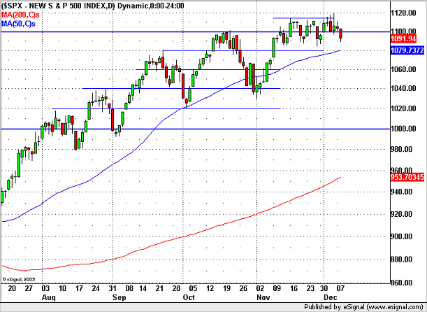 091209sp500.png