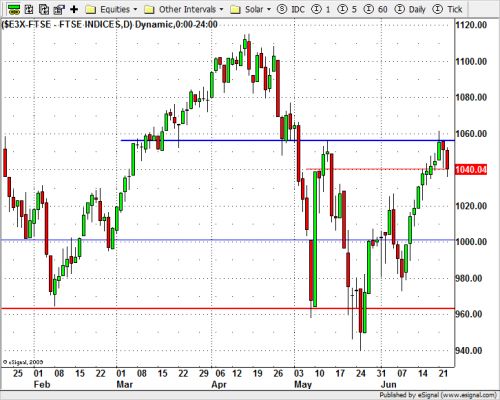 100624_ftse300.png
