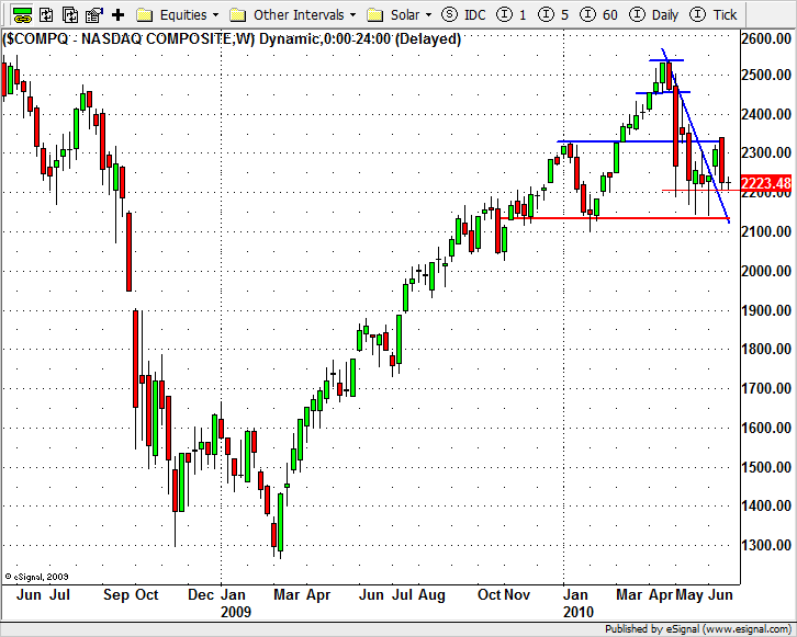 100628_nasdaq.png