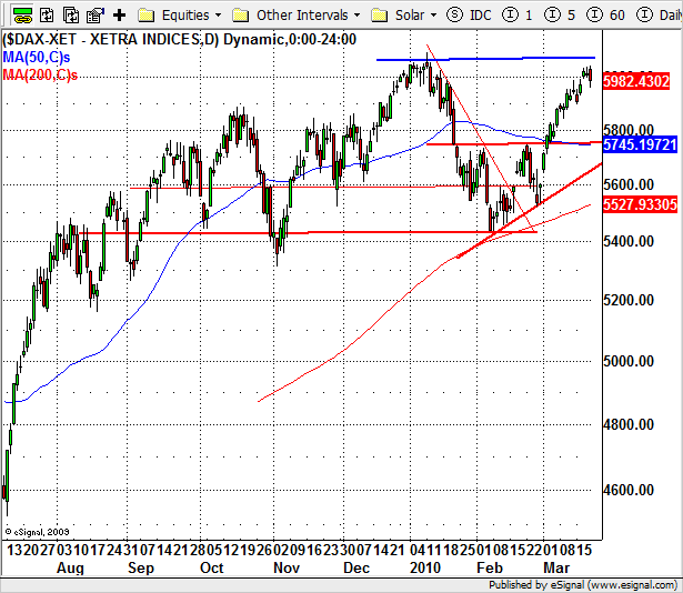 20100322_dax.png
