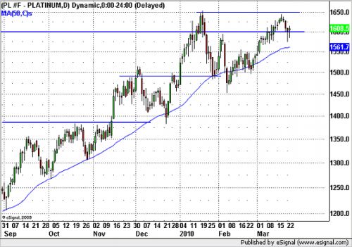 20100324platina.png