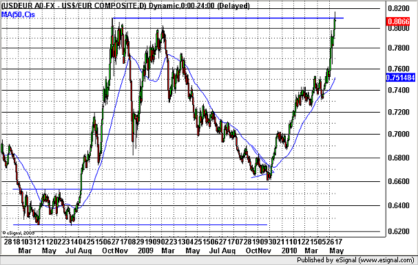 20100518eurusd.png