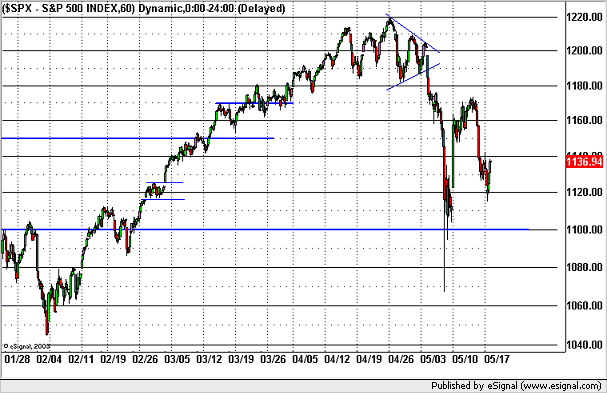 20100518spx.png