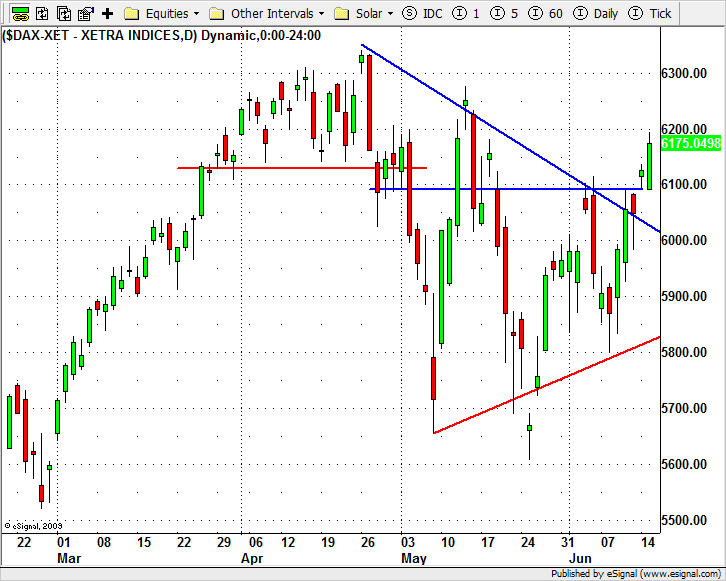 20100616_dax.png