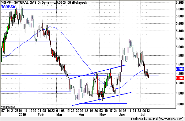 20100715natgas.png