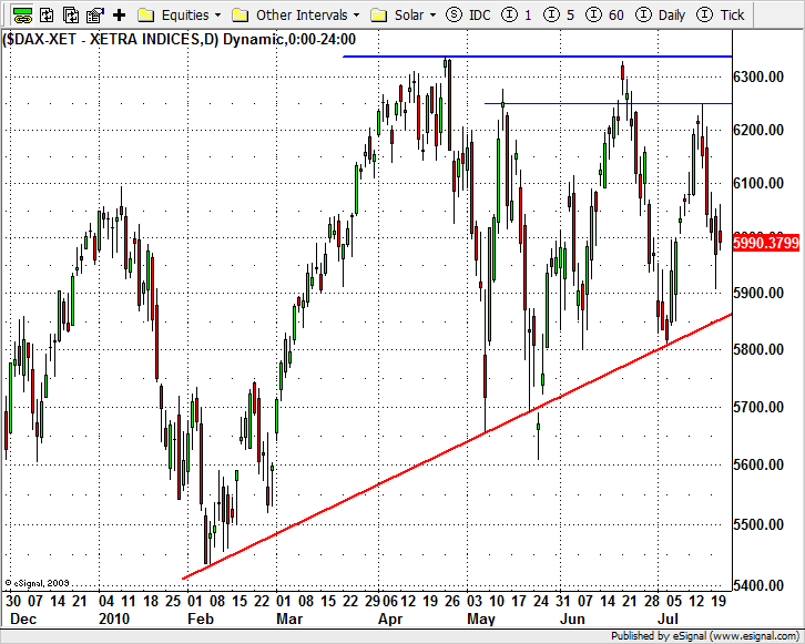 20100722_dax.png