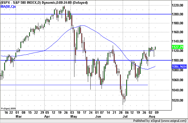20100810spx.png