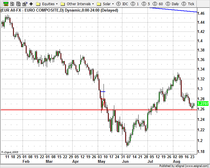 20100826_eurusd.png