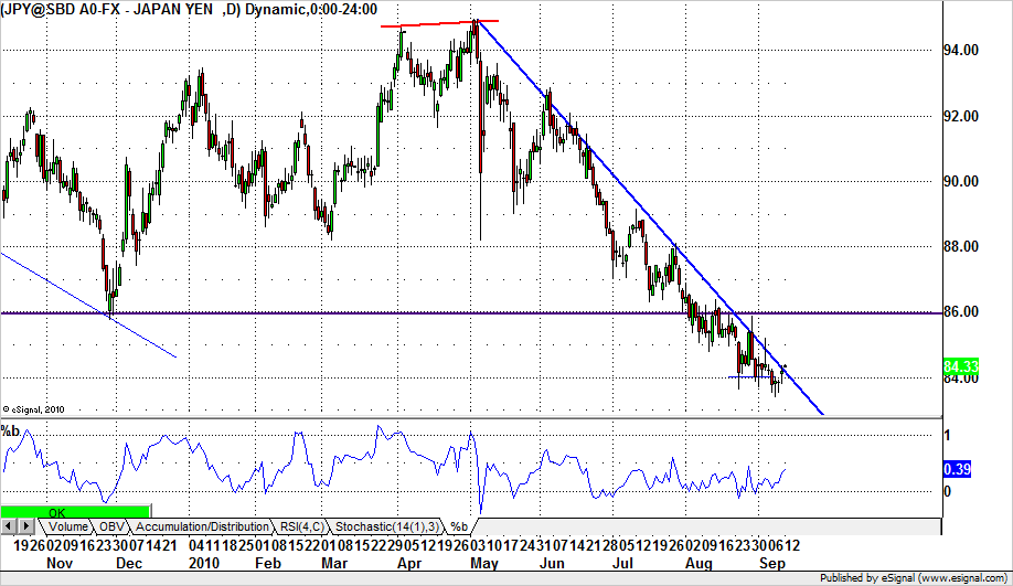 20100913usdjpy.png
