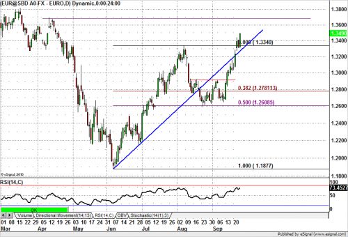 eurusd20100927.png