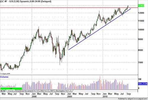 gold20100927.png