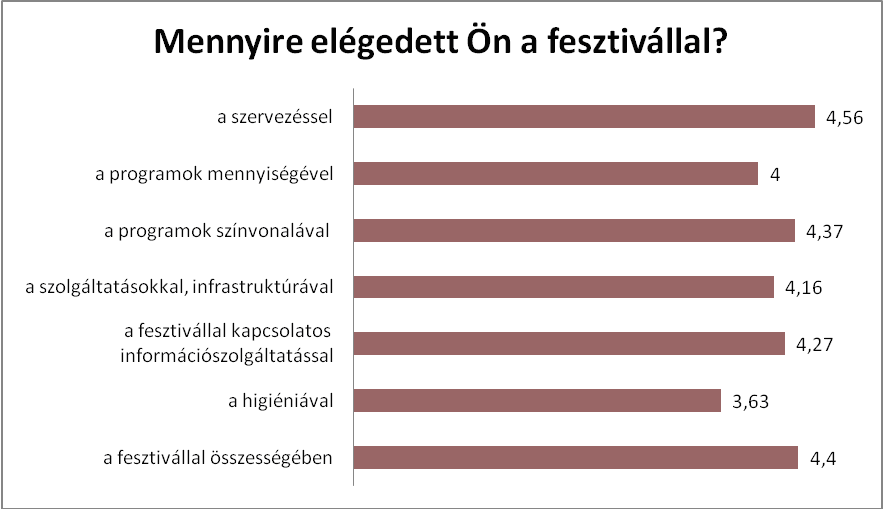 kocsonyagrafikon2_elegedettseg.gif