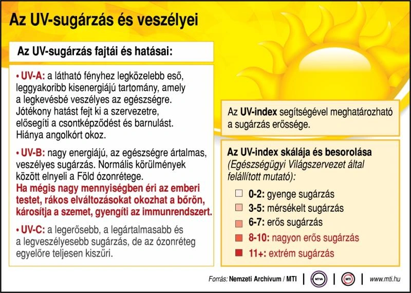 uv_sugarzas_kisokos_mti.jpg