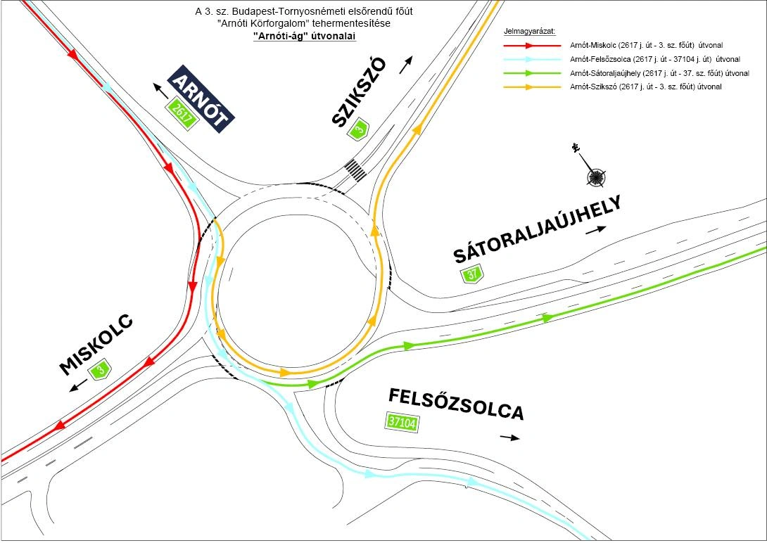 arnóti körforgalom