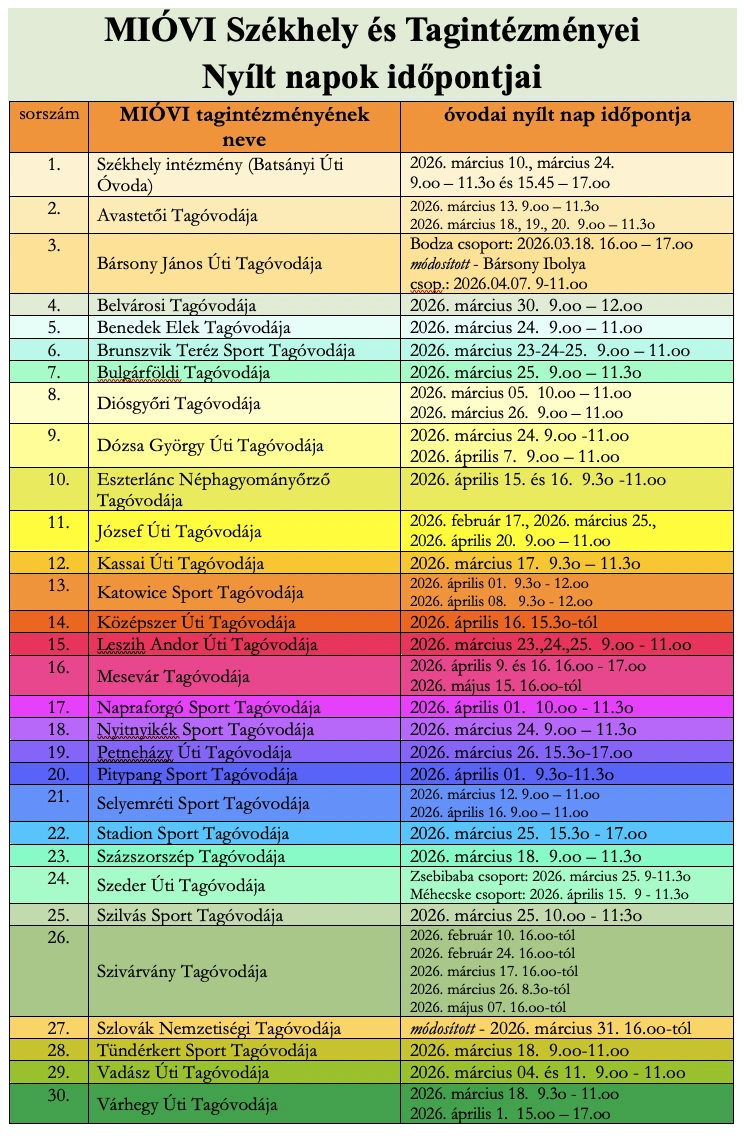 MIÓVI nyílt napok, plakát