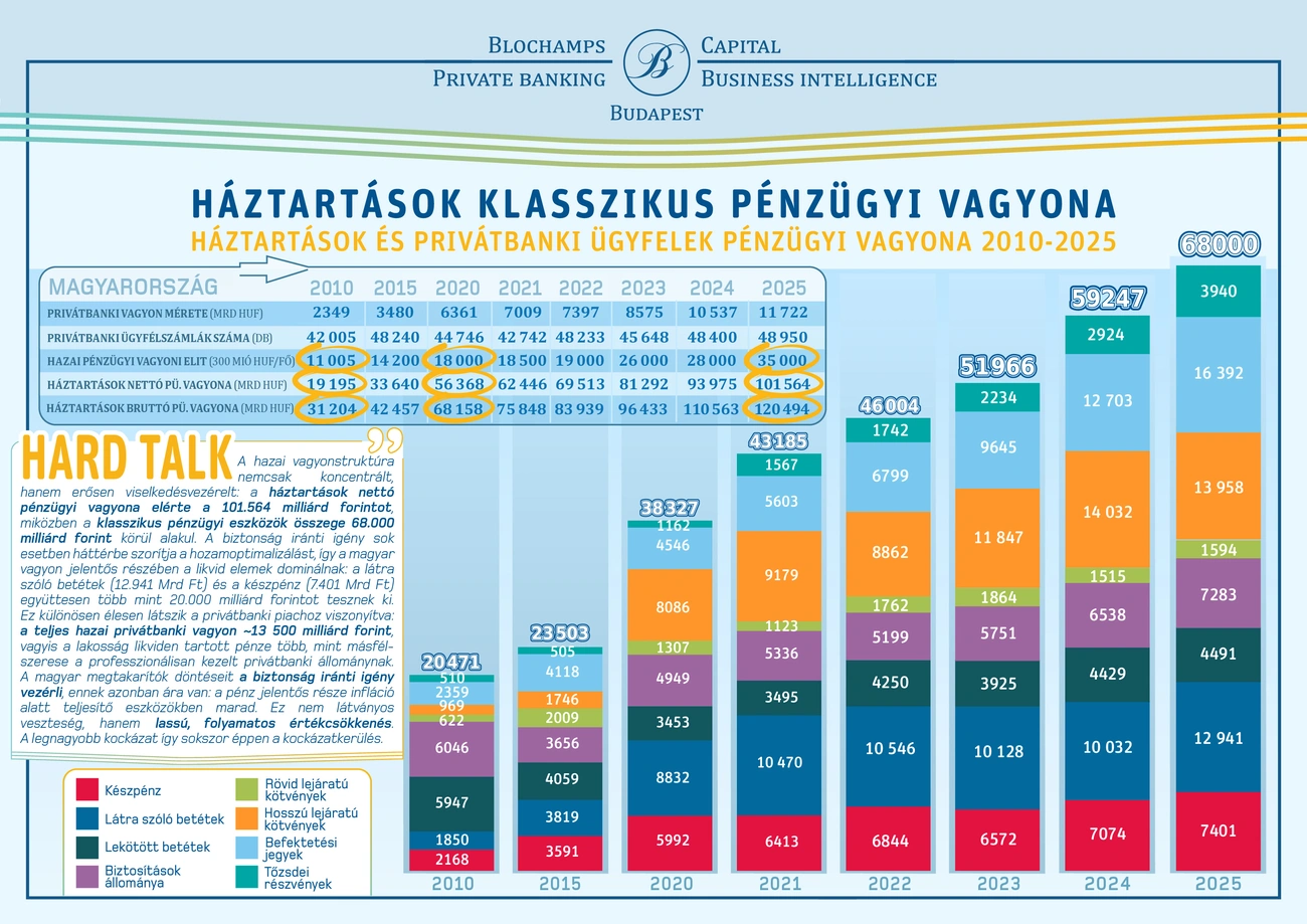 2010-2025-blcc-pbwm-hun-klasszikus-penzugyi-vagyon-final.jpg