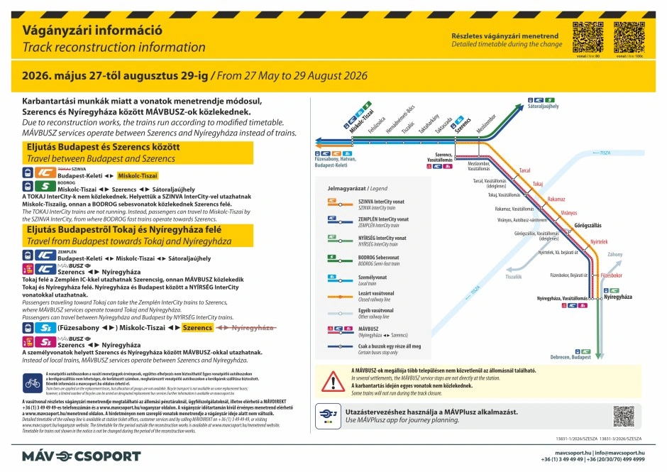 Vágányzári információk Mezőzombor-Nyíregyháza. Forrás: MÁV-Csoport