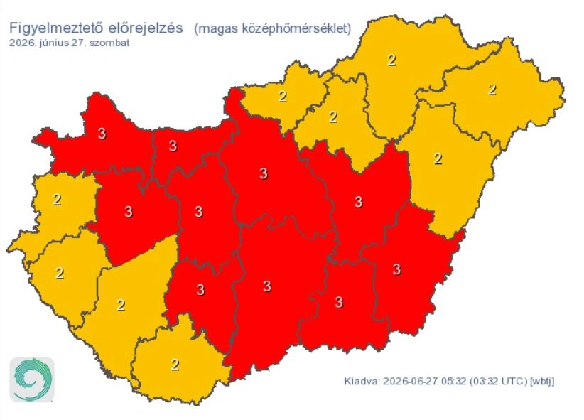 Magas középhőmérséklet